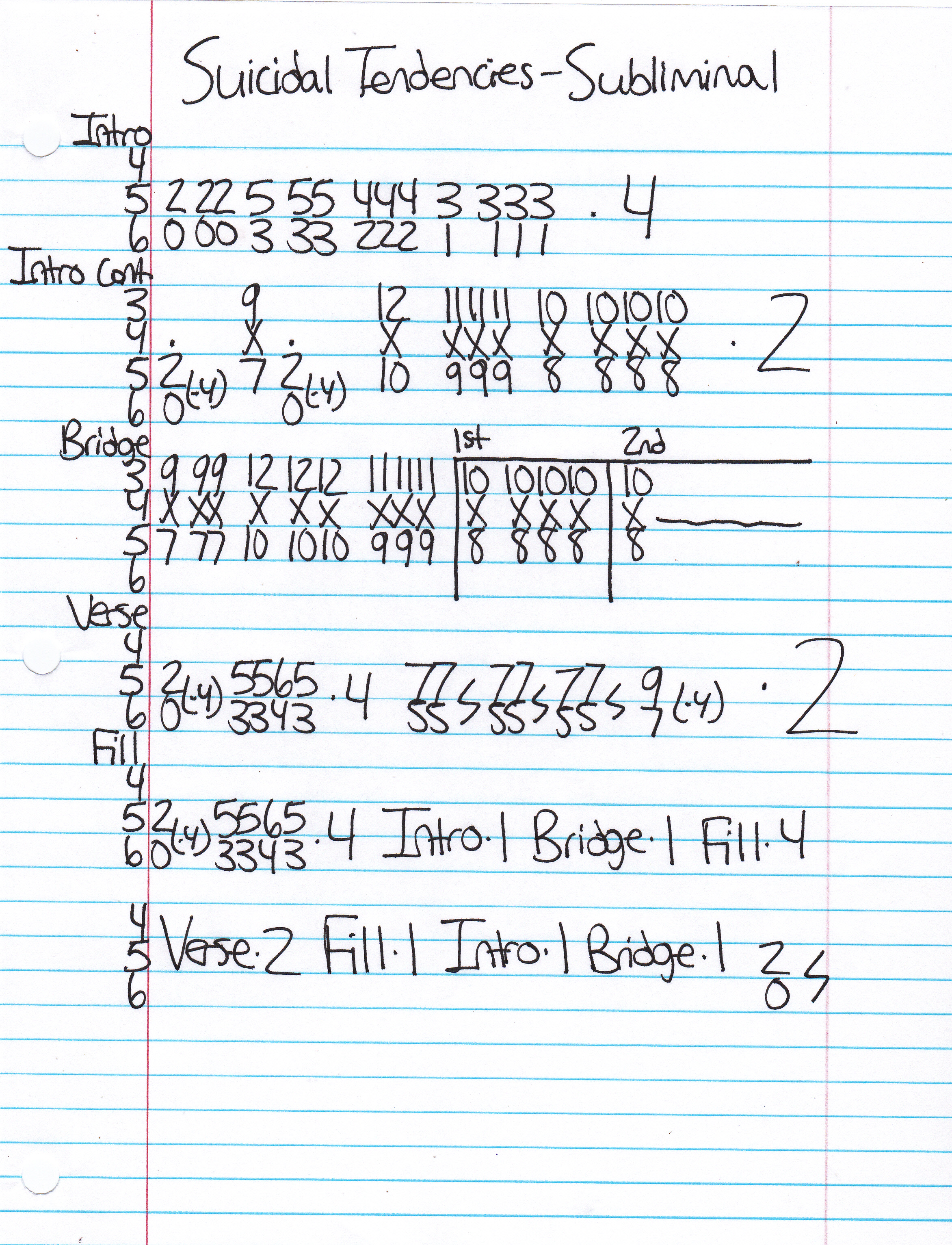 High quality guitar tab for Subliminal by Suicidal Tendencies off of the album Suicidal Tendencies. ***Complete and accurate guitar tab!***